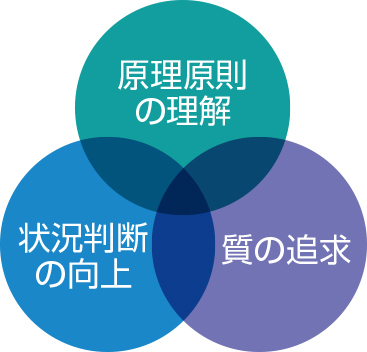 指導の原則