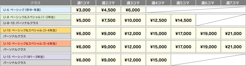 料金表
